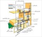 پاورپوینت طراحی ساختمان نمونه اقلیمی در سمنان (14 اسلاید)