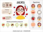 پاورپوینت-anemia-آنیما