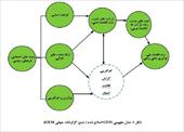 تحقیق بررسی دیده بان جهاني کارآفریني و شاخص های GEM در کارآفرینی ایران